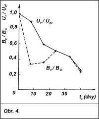 Obr. 4.