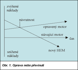 Obr. 1.