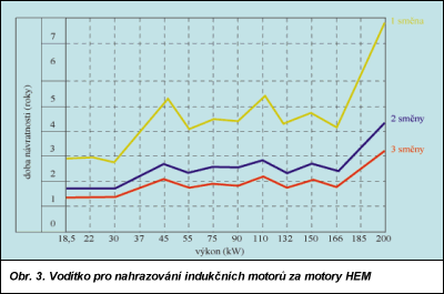 Obr. 3.