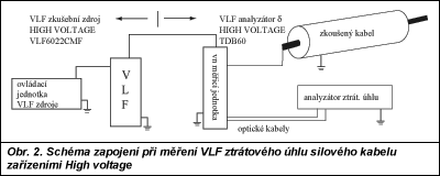 Obr. 2.