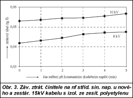 Obr. 3.