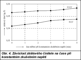 Obr. 4.