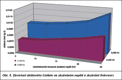 Obr. 5.