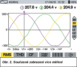 Obr. 2.