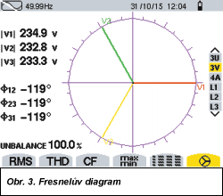 Obr. 3.