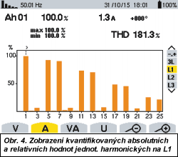 Obr. 4.