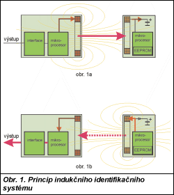 Obr. 1.