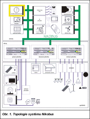 Obr. 1.