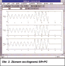 Obr. 2.