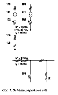 Obr. 1.