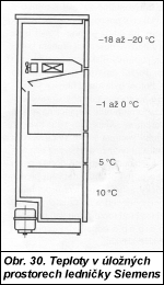 Obr. 1.