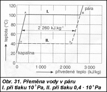 Obr. 2.