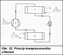 Obr. 3.