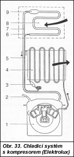 Obr. 4.