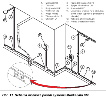 Obr. 11.