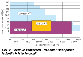 Obr. 2.