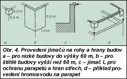 Obr. 4.