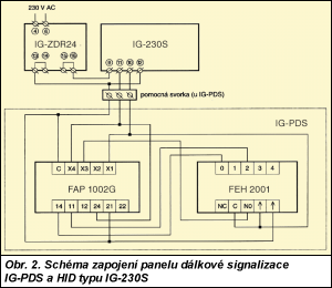 Obr. 2.