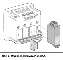 Obr. 2.