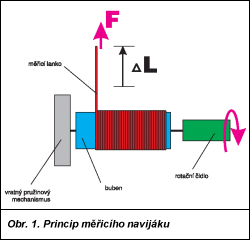 Obr. 1.