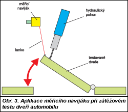 Obr. 3.