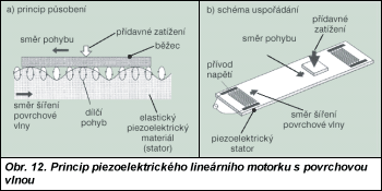 Obr. 12