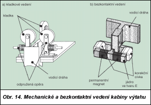 Obr. 14