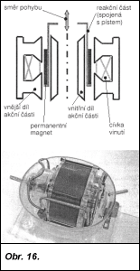 Obr. 16