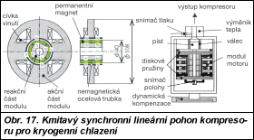 Obr. 17