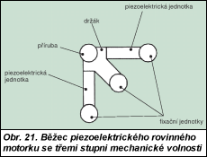 Obr. 21