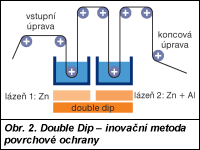 Obr. 2