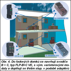 Obr. 4