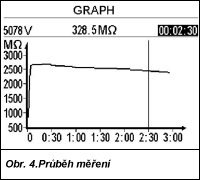 Obr. 4