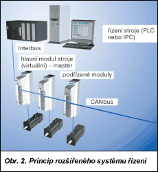 Obr. 2