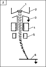 Obr. 2.