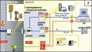 Obr. 2.