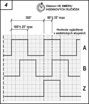 Obr. 4.