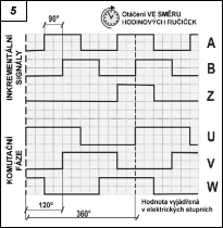 Obr. 4.