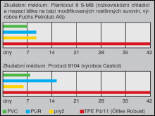 Obr. 1.