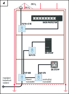 Obr. 4.