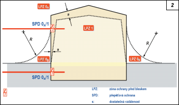 Obr. 2.