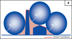 Obr. 4.