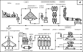 Obr. 4.