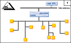 Obr. 1.