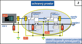 Obr. 3.