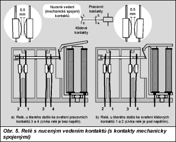 Obr. 5.