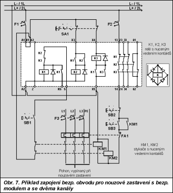 Obr. 7.