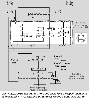 Obr. 8.