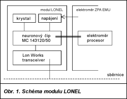 Obr. 1.