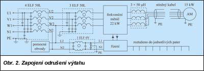 Obr. 2.